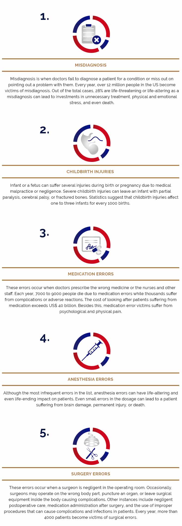 Top 5 Medical Malpractices in the US