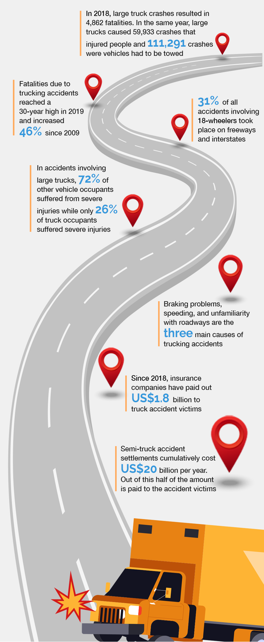 Truck Accidents: Facts and Statistics You Should Know