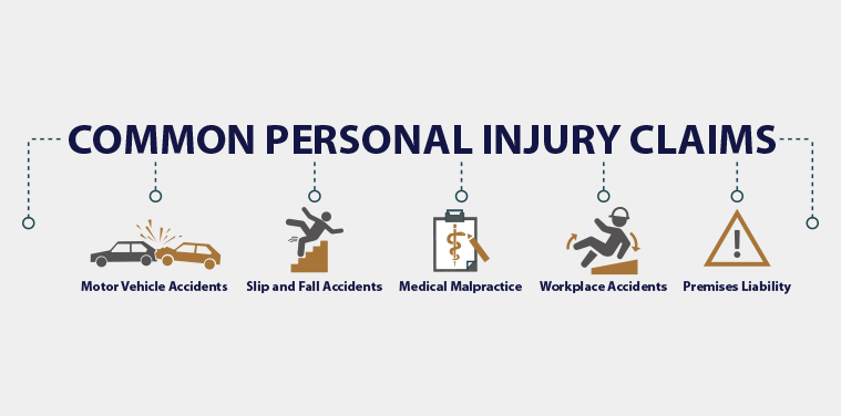 Common Personal Injury Claims